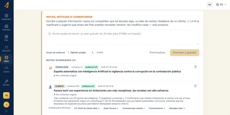 4GTM · Datos y evidencias